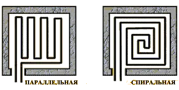 Pipe laying methods in underfloor heating