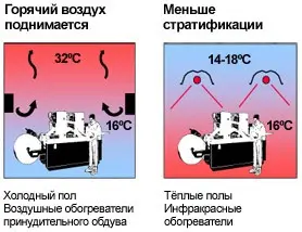 Infrared heaters